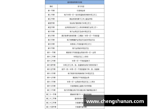 青少年体育培训班报名指南