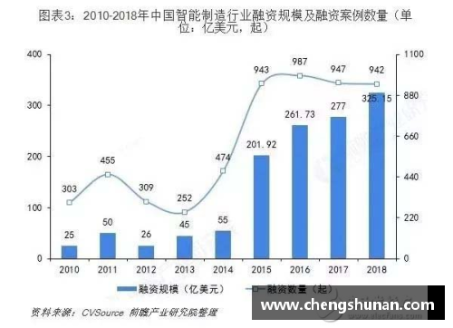 NBA热炒：鸡肉现状与未来趋势探析